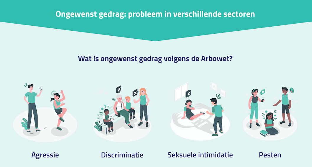 Infographic Over Ongewenst Gedrag Op De Werkvloer Safe App